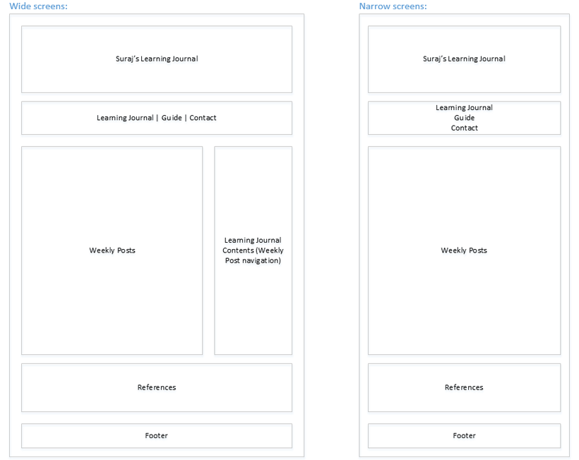 Learning Journal wireframes